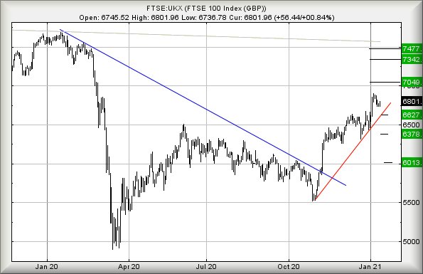 Hey, chart goes here