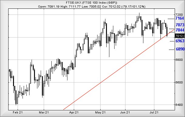 Hey, chart goes here