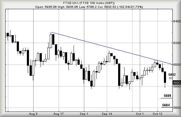 Hey, chart goes here