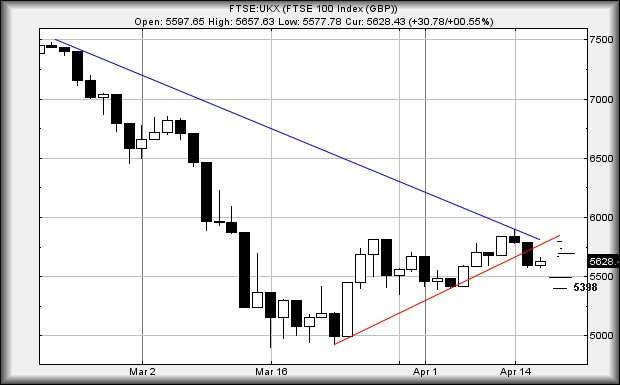 Hey, chart goes here
