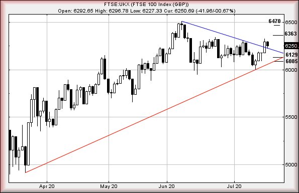 Hey, chart goes here