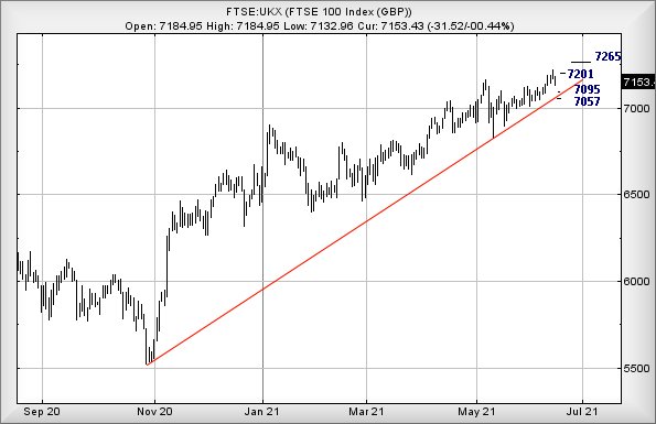 Hey, chart goes here