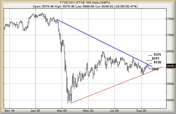 Hey, chart goes here
