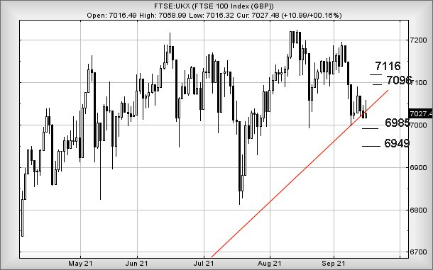 Hey, chart goes here