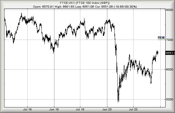 Hey, chart goes here