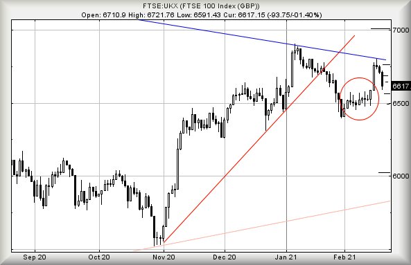 Hey, chart goes here
