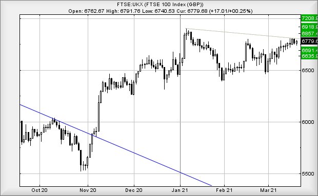 Hey, chart goes here