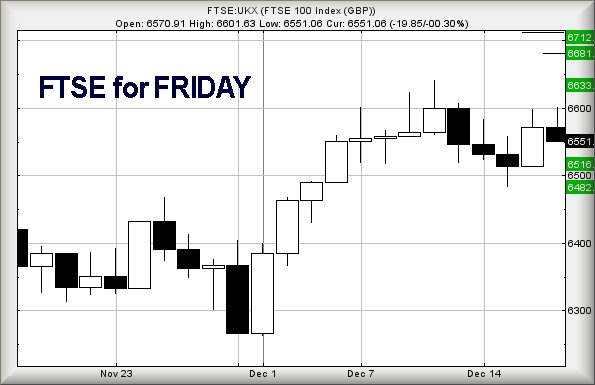 Hey, chart goes here