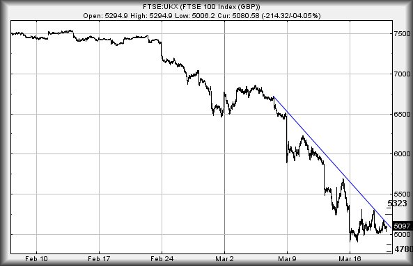 Hey, chart goes here