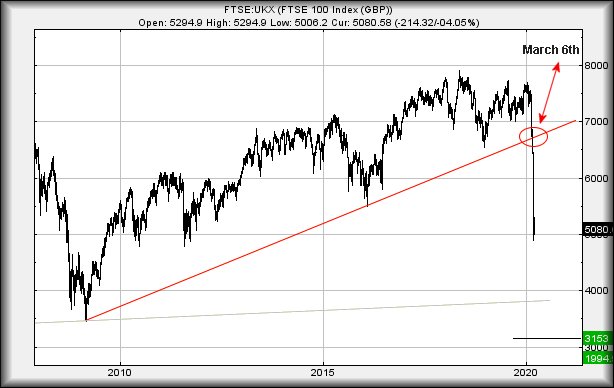 Hey, chart goes here