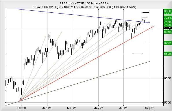 Hey, chart goes here