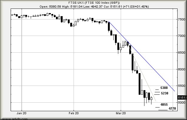 Hey, chart goes here