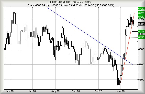 Hey, chart goes here
