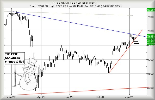 Hey, chart goes here