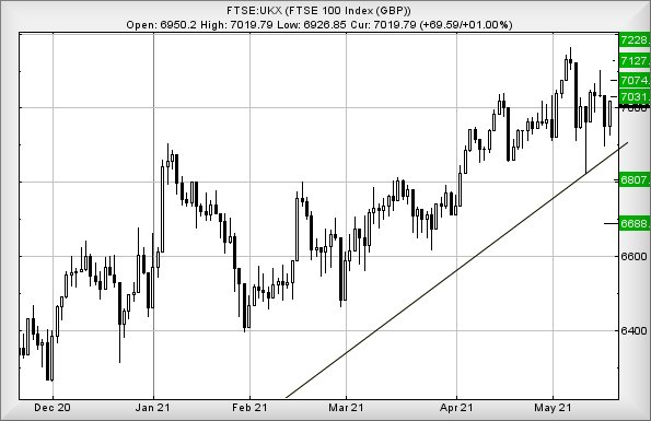 Hey, chart goes here