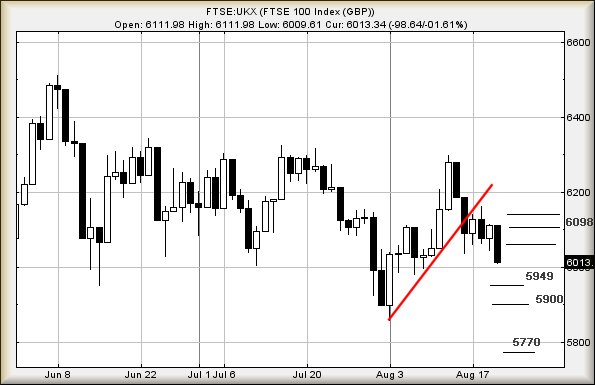 Hey, chart goes here