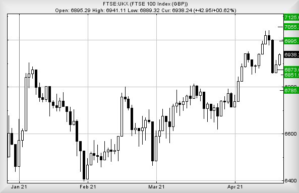 Hey, chart goes here