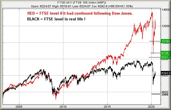 Hey, chart goes here