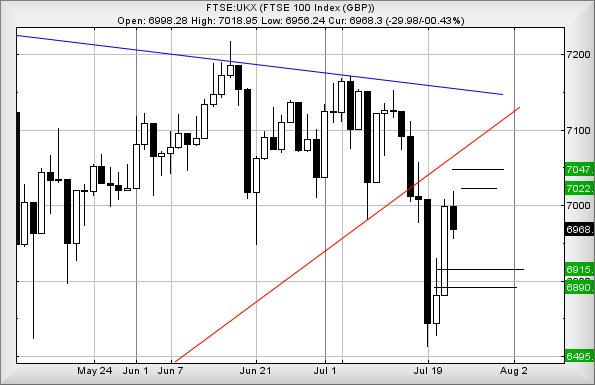 Hey, chart goes here