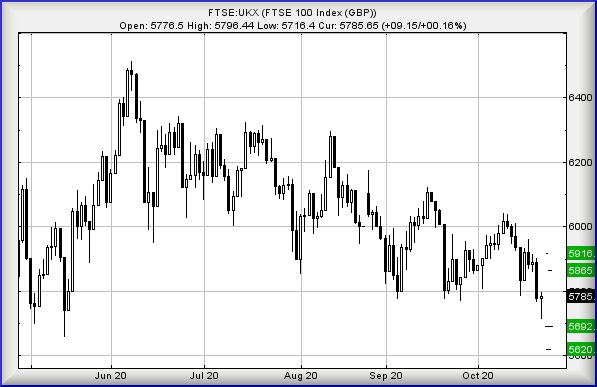 Hey, chart goes here