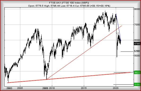 Hey, chart goes here