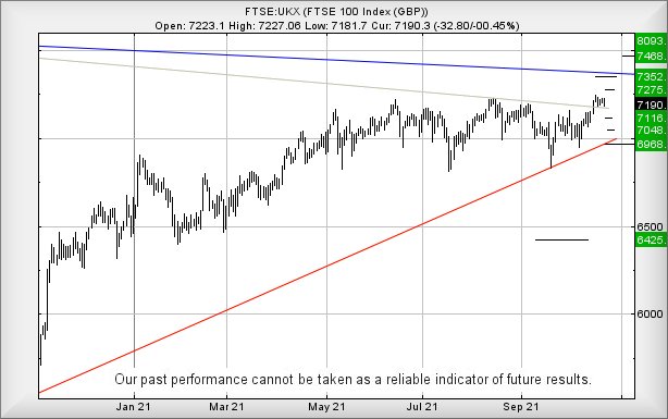 Hey, chart goes here
