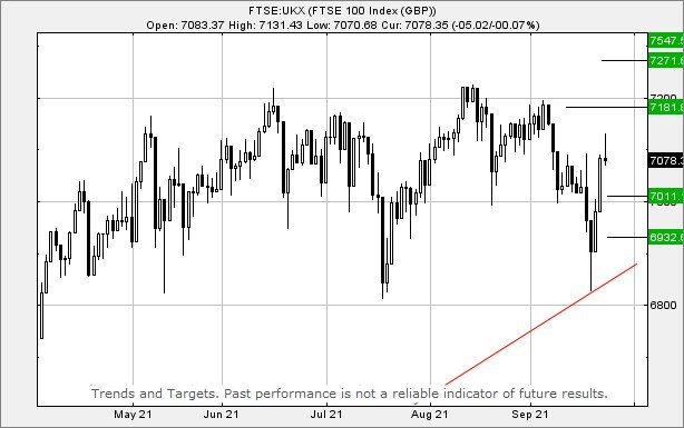 Hey, chart goes here