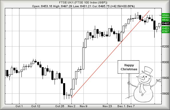Hey, chart goes here