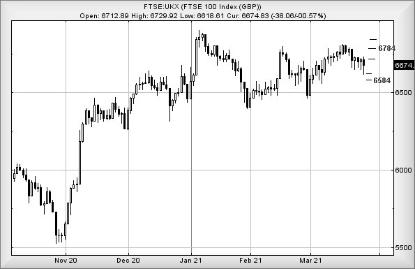 Hey, chart goes here