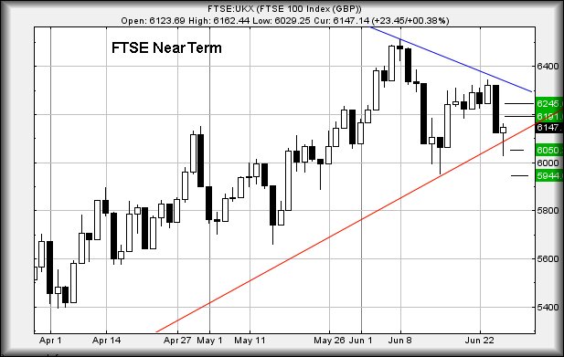 Hey, chart goes here