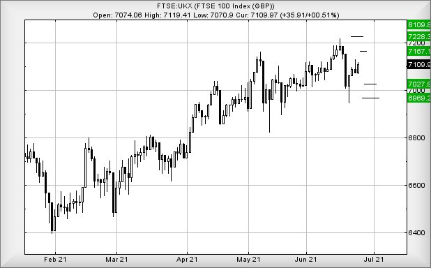 Hey, chart goes here