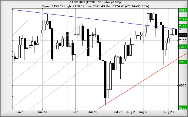 Hey, chart goes here