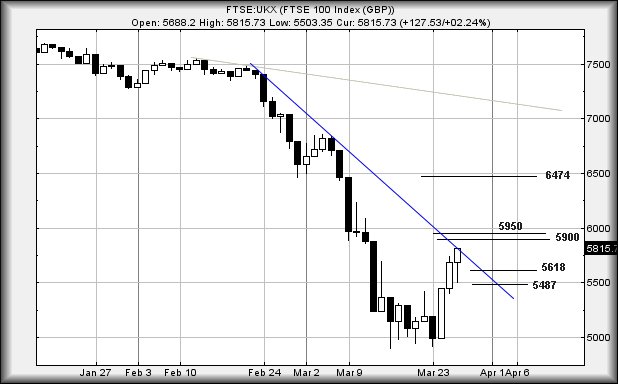 Hey, chart goes here