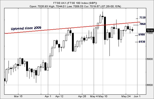 Hey, chart goes here