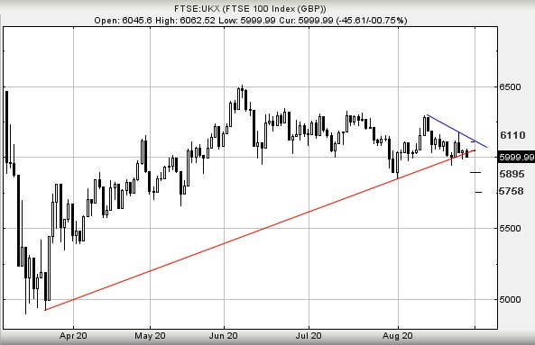 Hey, chart goes here