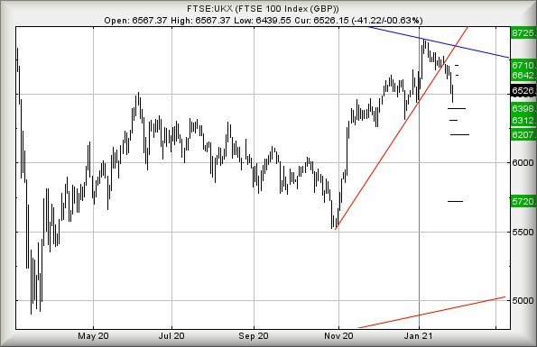 Hey, chart goes here