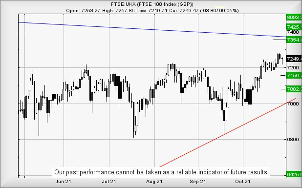 Hey, chart goes here