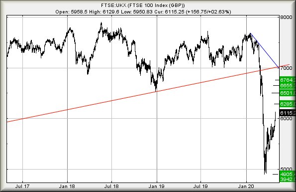 Hey, chart goes here