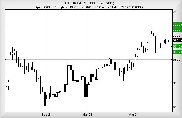 Hey, chart goes here
