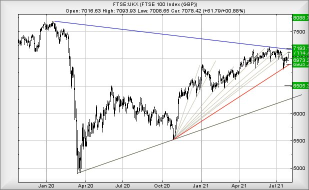 Hey, chart goes here