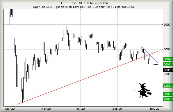 Hey, chart goes here