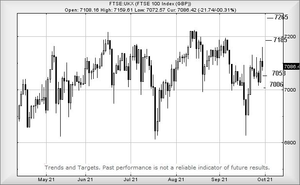 Hey, chart goes here