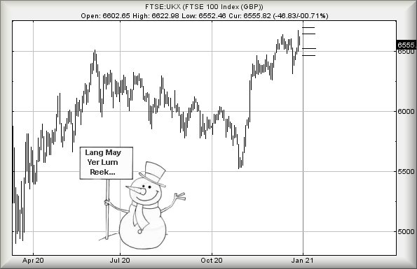 Hey, chart goes here