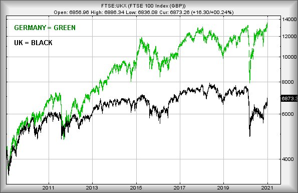 Hey, chart goes here