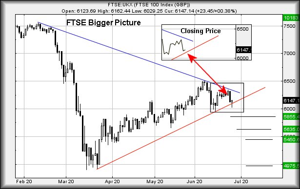 Hey, chart goes here