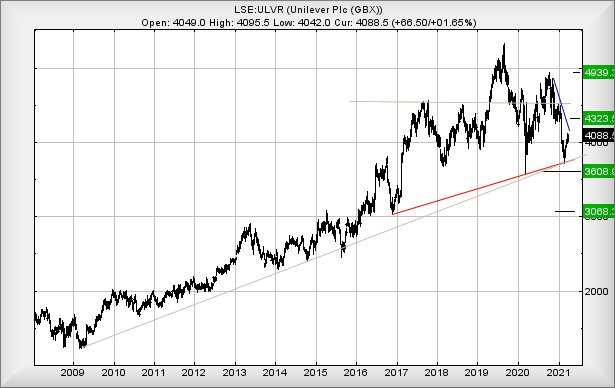 Hey, chart goes here