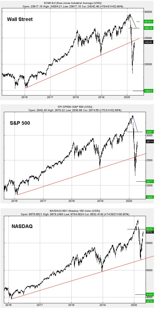 Hey, chart goes here