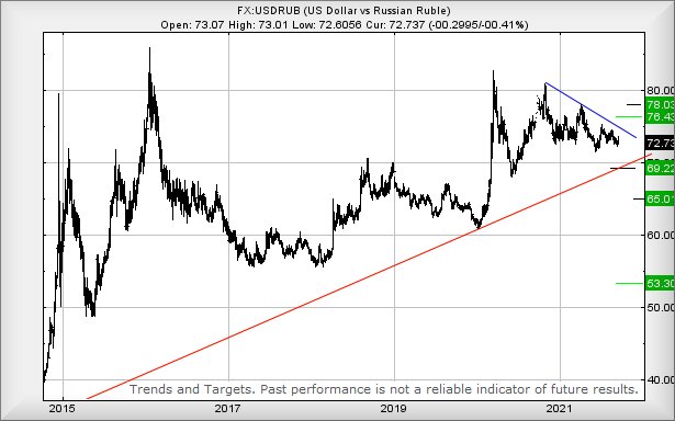 Hey, chart goes here