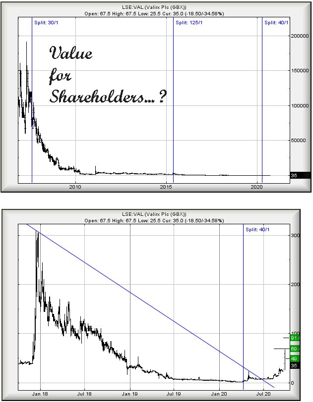 Hey, chart goes here