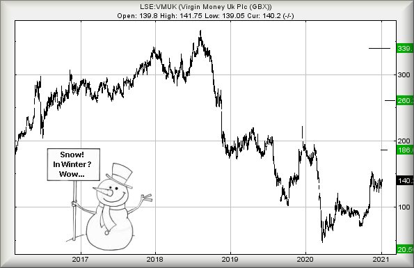 Hey, chart goes here